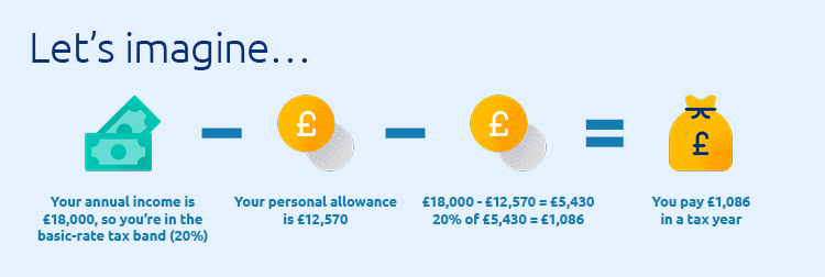 Image showing how much tax you could pay if you take a regular income of £18,000 a year from a pension plan
