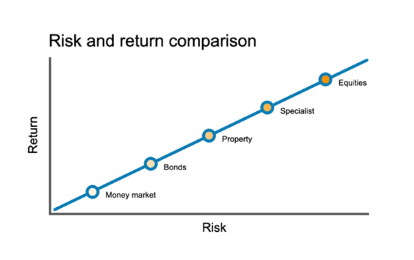 risk and return image