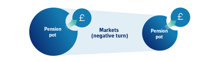 Market downturn graphic