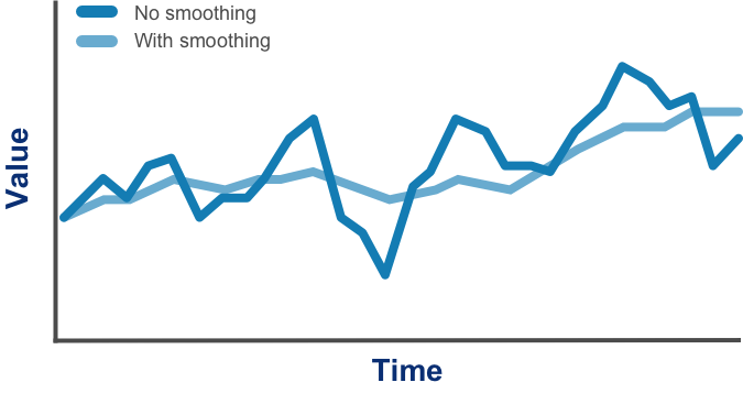 smoothing graph