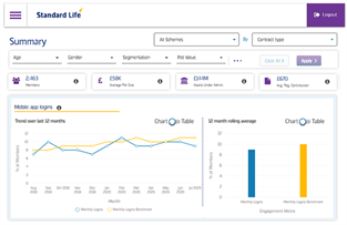 dashboard diagram 1