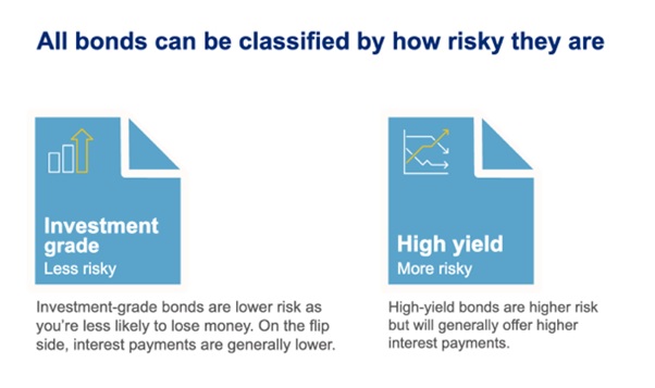 Bonds risky image
