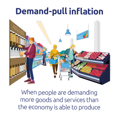 image showing people demanding more goods and services than the economy is able to produce